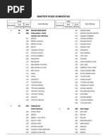 Download Master Komoditi Sbh 2011 by Rocky Gunung Hasudungan SN91314518 doc pdf