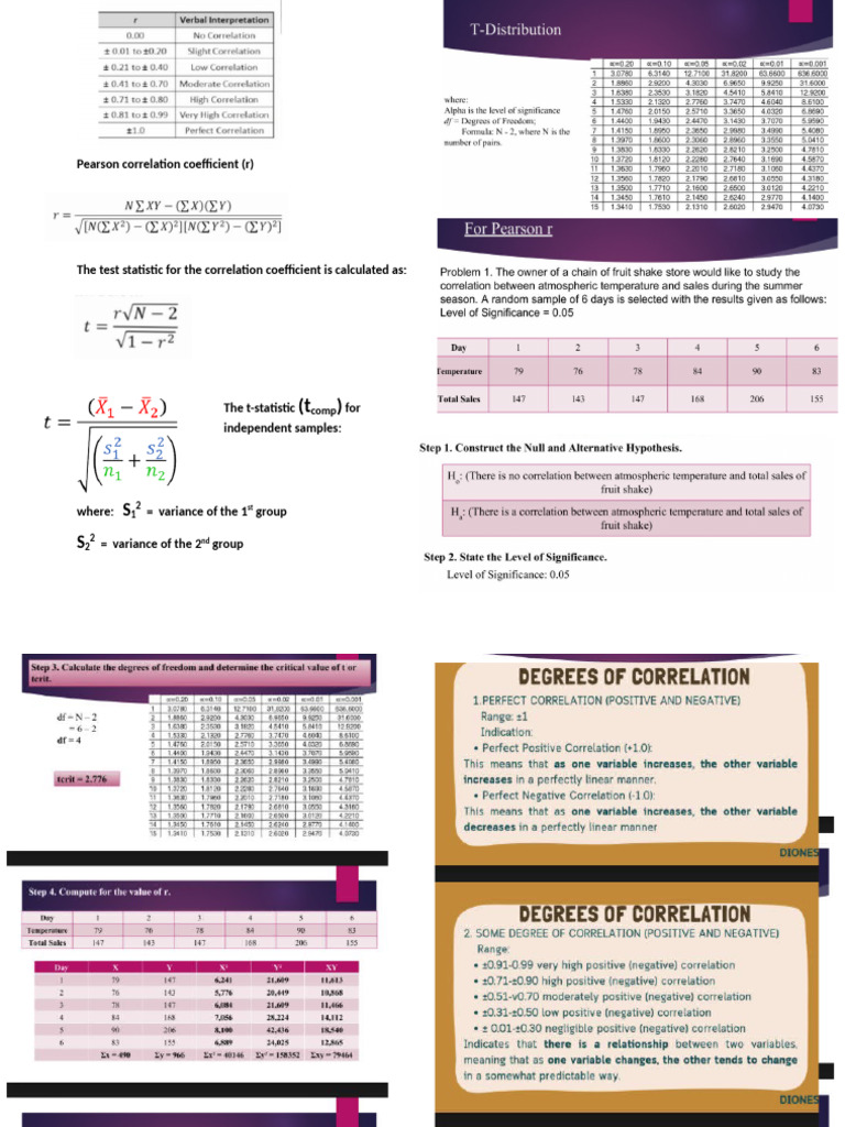 Formulas Needed For The Exam | PDF