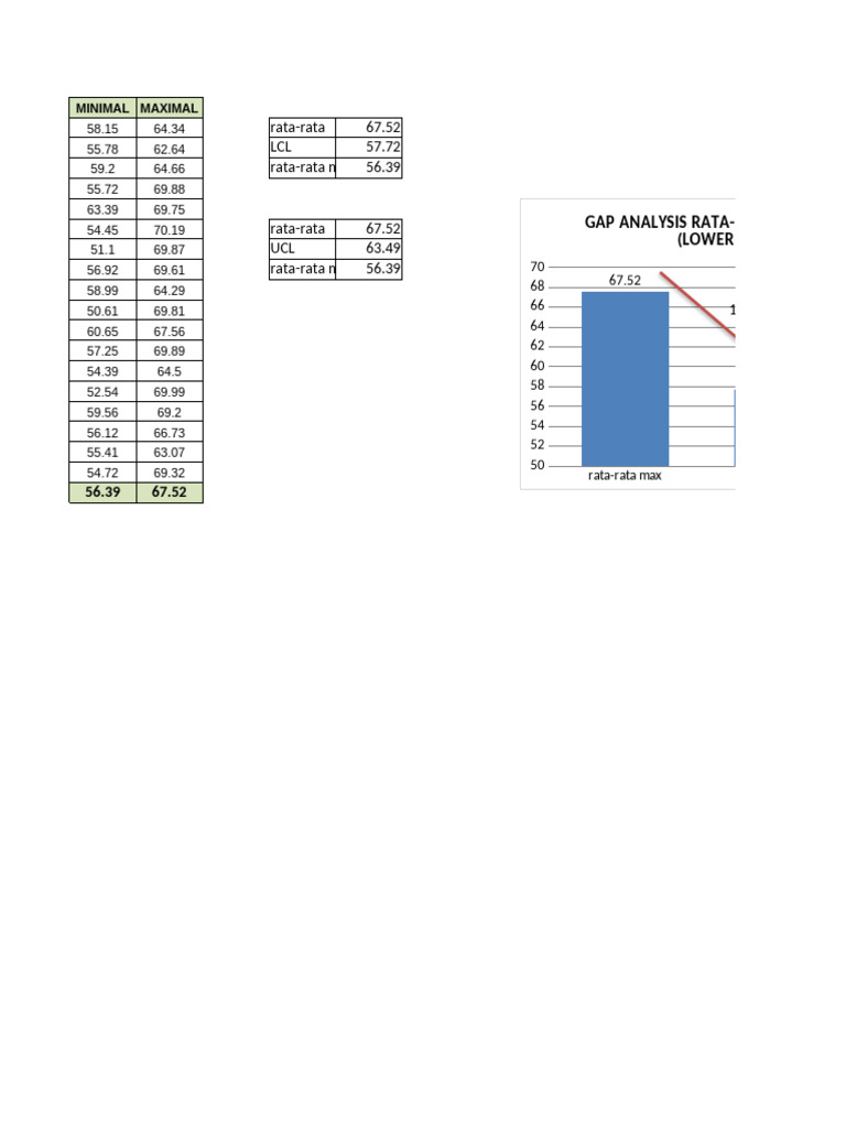 Analisis Rata-Rata Berat Min-Max LCL UCL | PDF