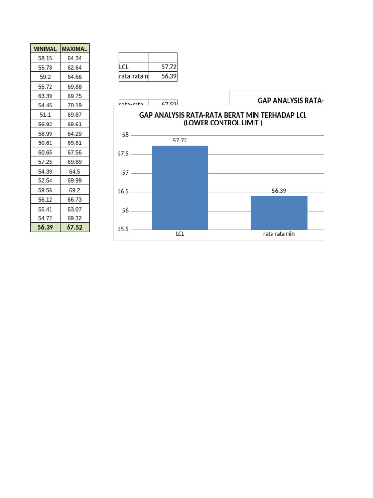 Analisis Rata-Rata Berat Terhadap Threshold | PDF