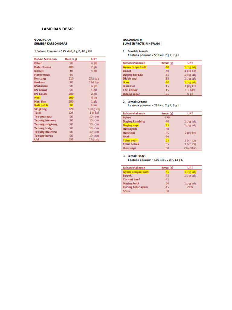 DBMP Bu Oliv | PDF