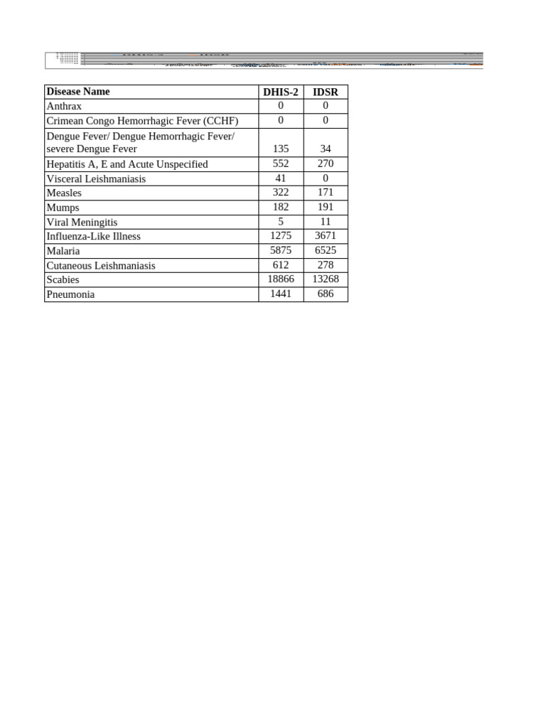 IDSR Disease Report for Week 30 | PDF | Human Diseases And Disorders ...