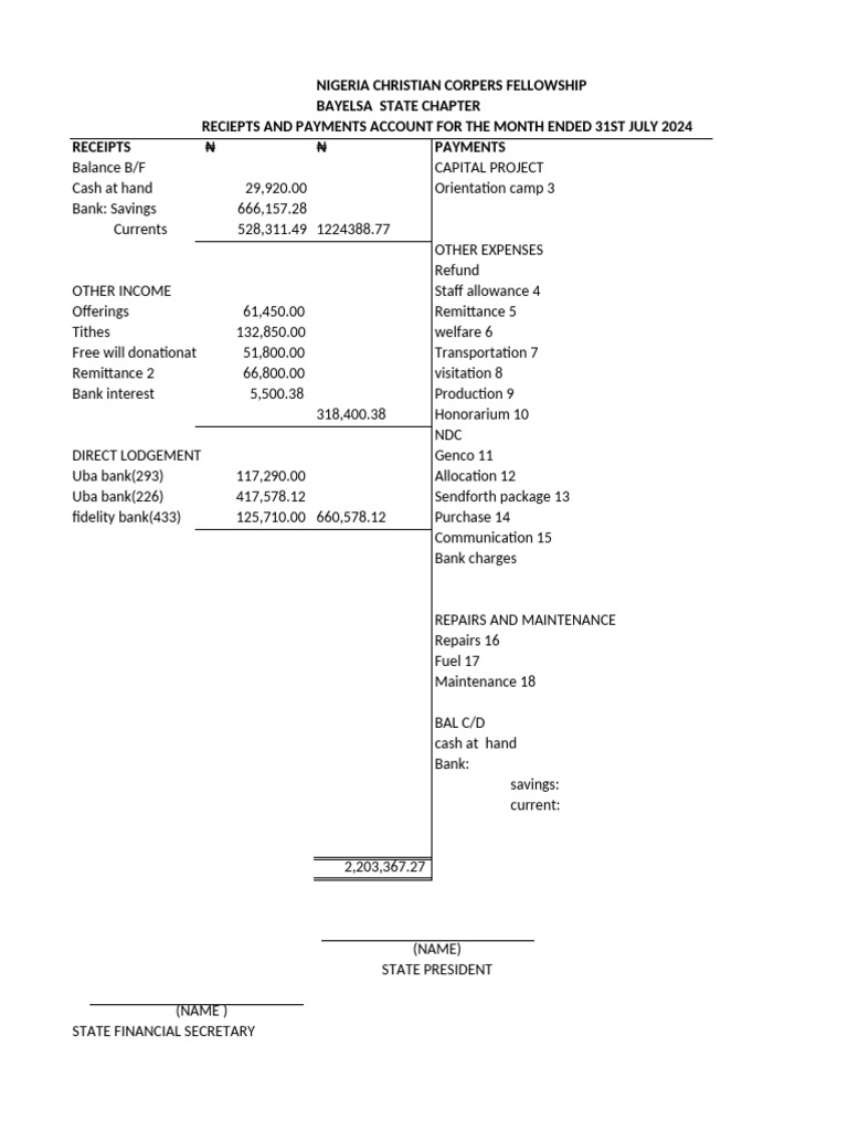 NCCF Financial Report Format-1 | PDF | Business