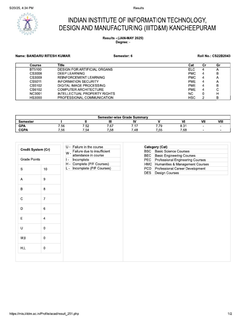 Sem 6 | PDF