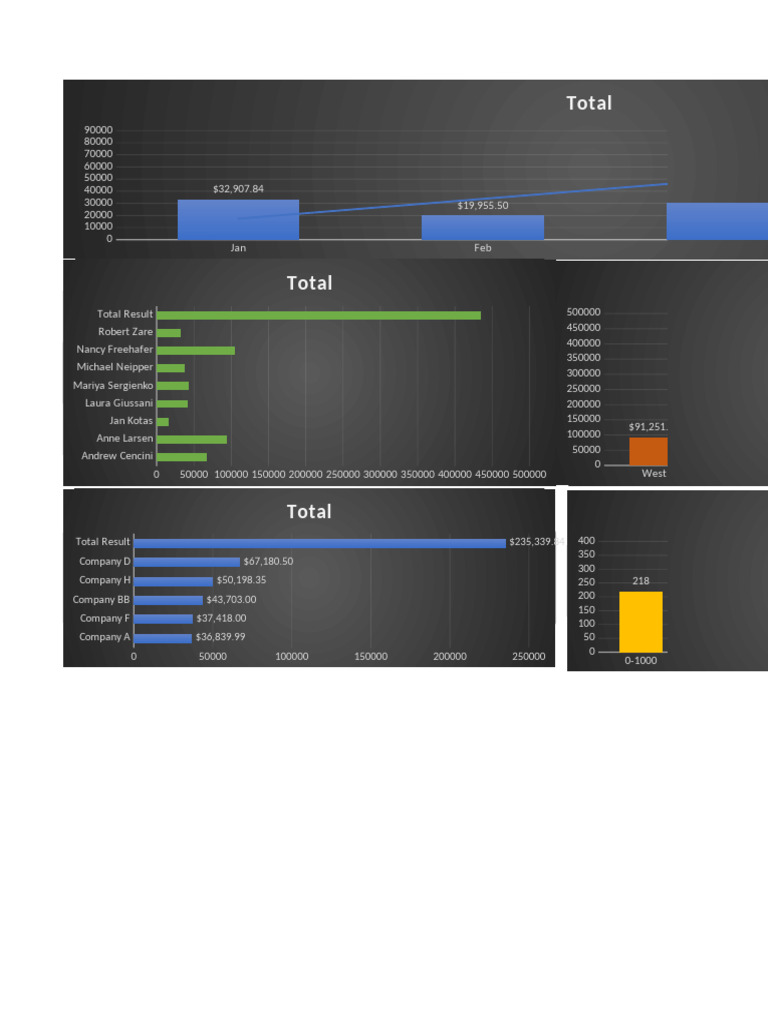 2014 Sales Revenue Breakdown Analysis | PDF