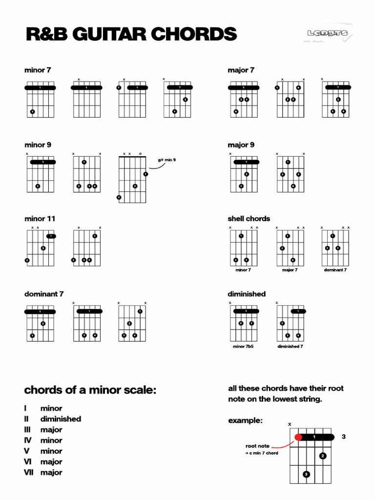 Essential R&B Guitar Chords Guide | PDF