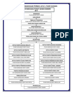 Carta Organisasi Kurikulum