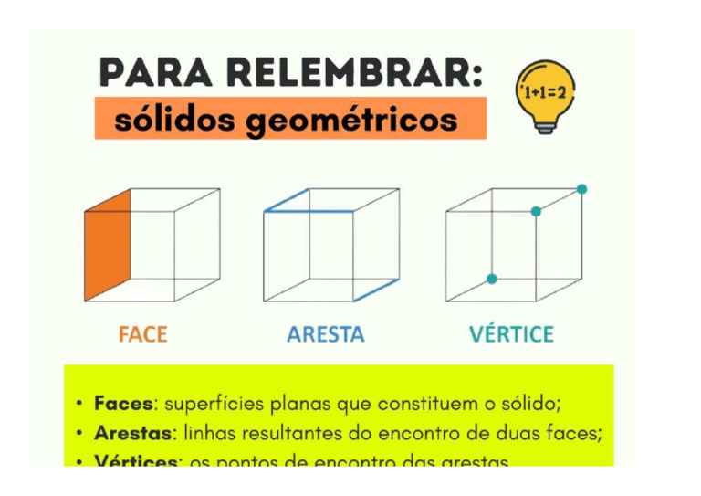 Faces, Arestas e Vertices | PDF