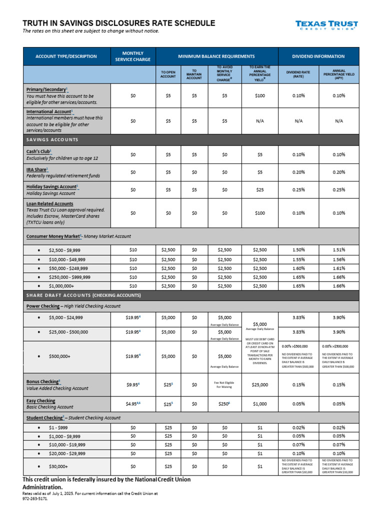 TTCU Account Rates and Terms Overview | PDF | Transaction Account ...