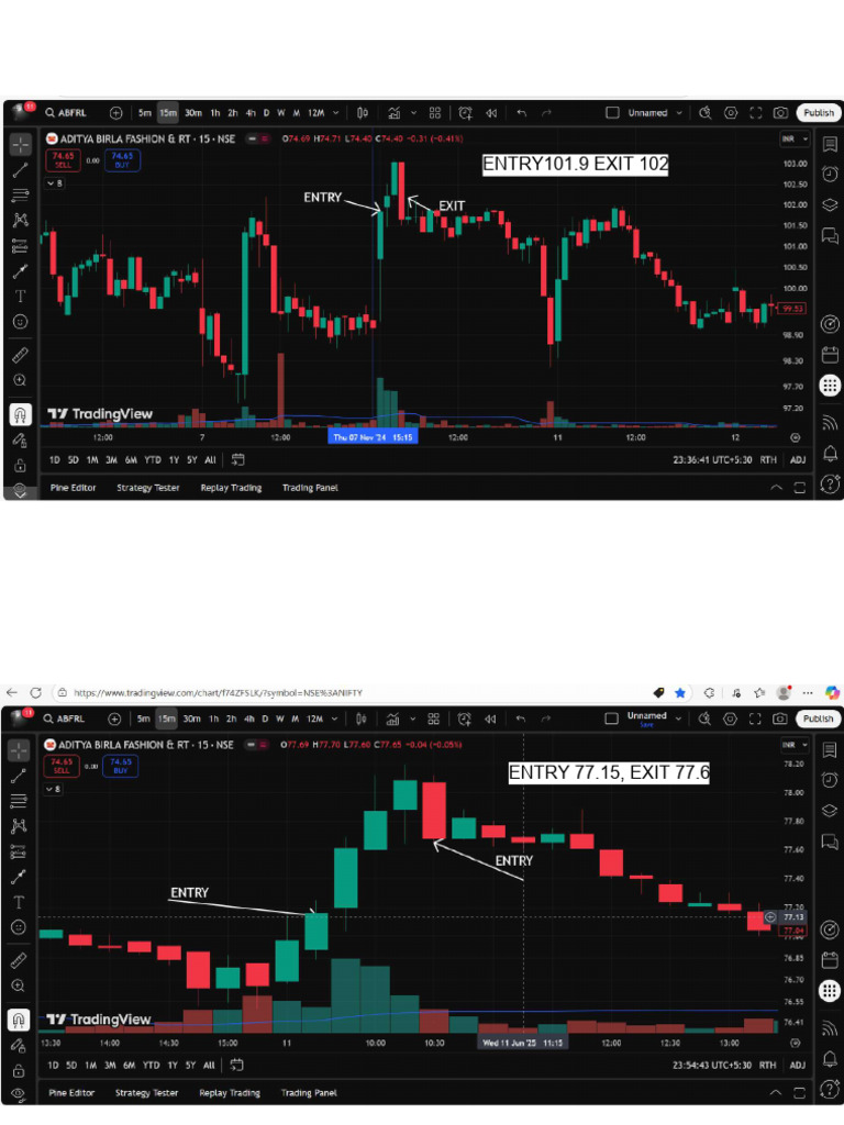 Backtest - Abfl | PDF