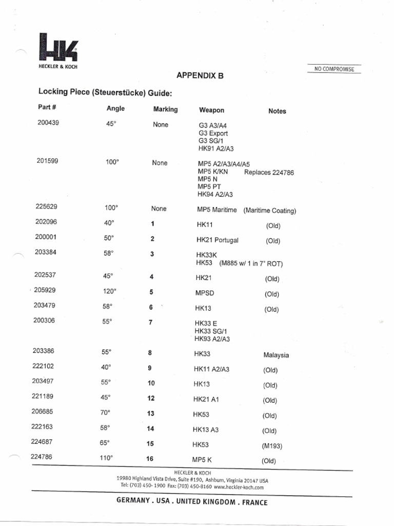 HK Locking Piece Reference | PDF
