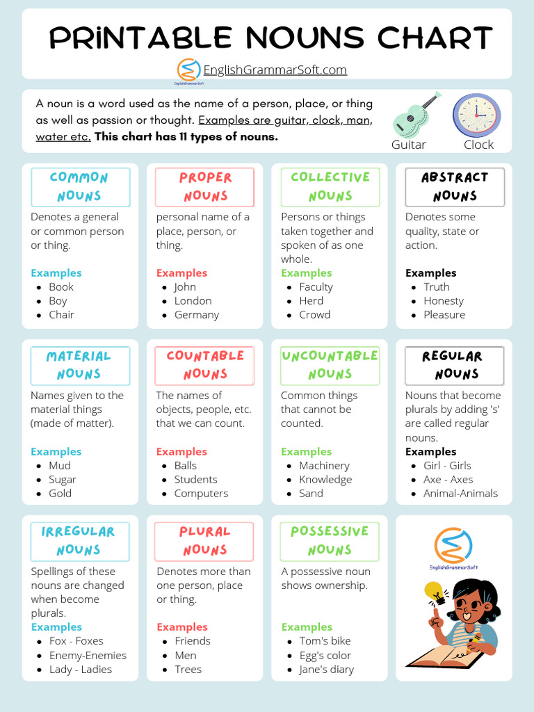 10 Types of Nouns in English Grammar • 7ESL, image size:768x1024