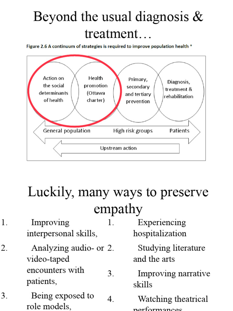 Enhancing Empathy in Healthcare | PDF | Evaluation | Health Care