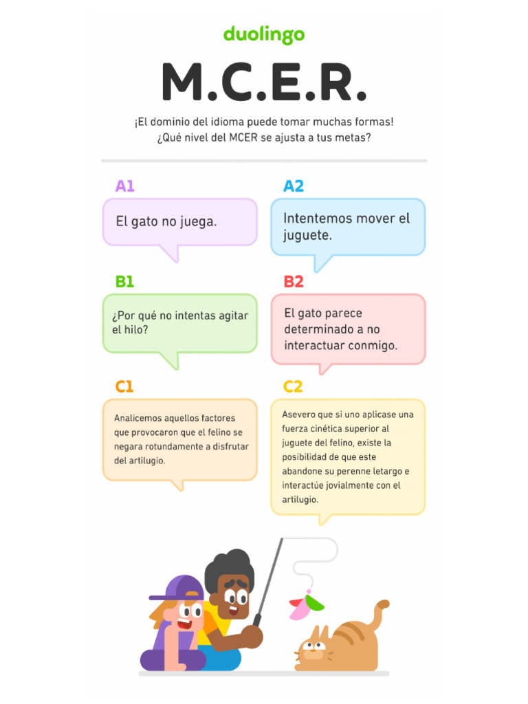 Nivel de Dominio Del Inglés | PDF