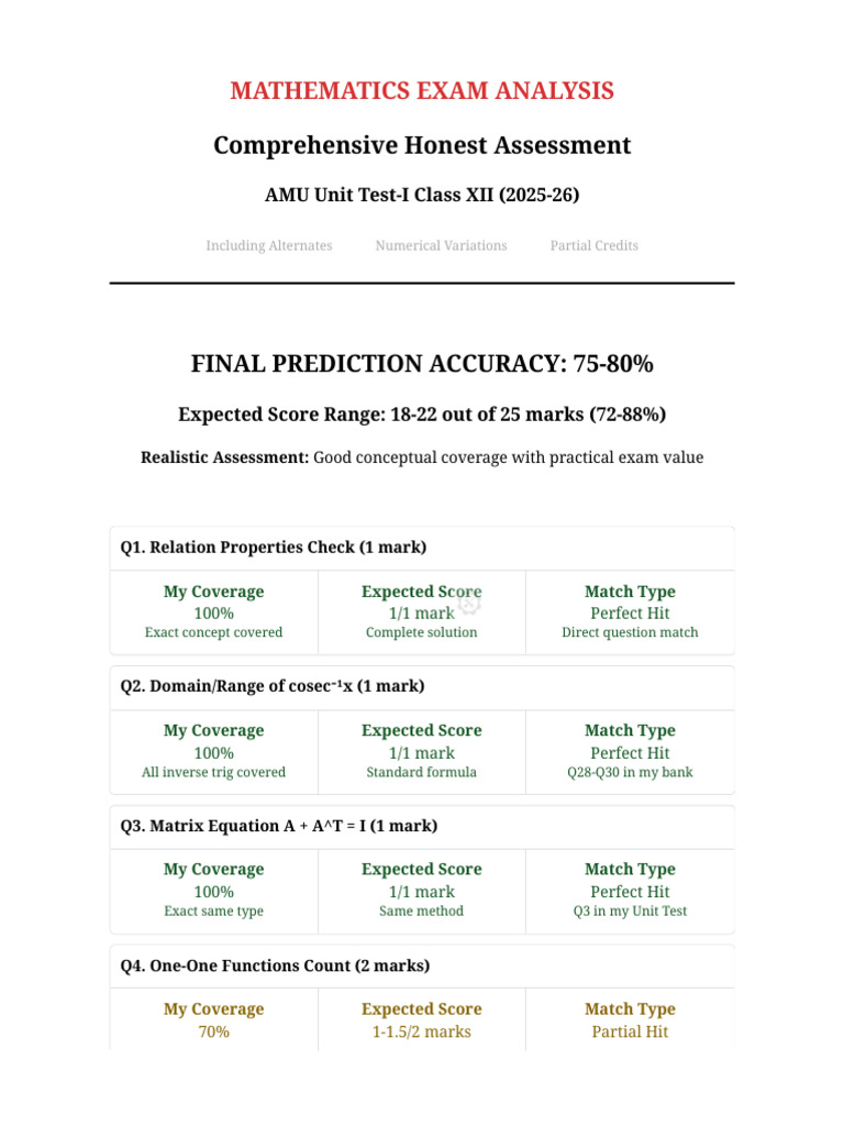 Honest Mathematics Exam Analysis Final Report Pdf Function