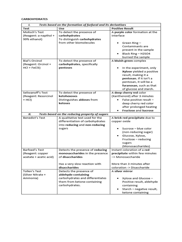 Carbohydrate Detection Tests Guide | PDF | Carbohydrates | Organic ...