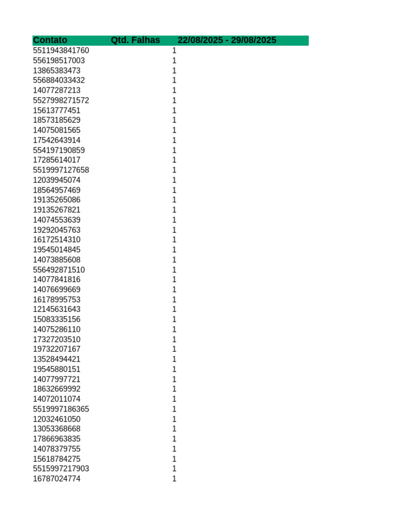 Message Failure Report | PDF | Informática