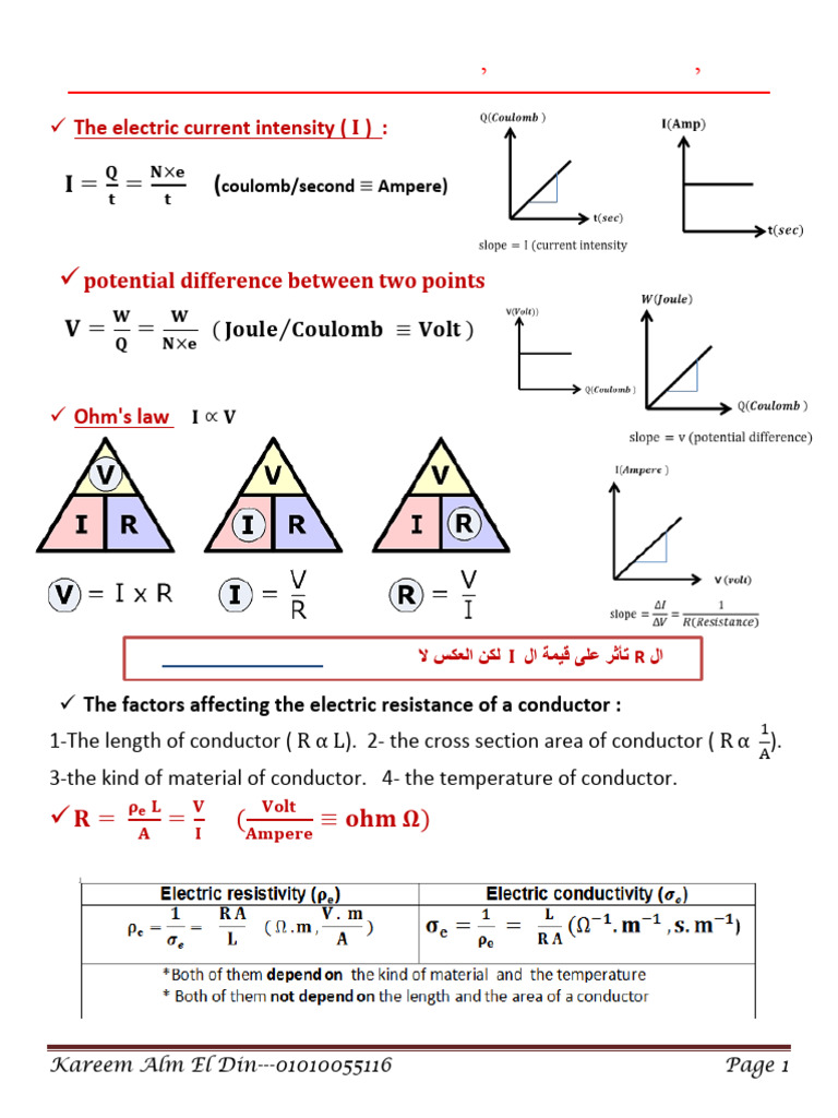 Electrical Concepts and Laws Explained | PDF | Electrical Resistivity ...