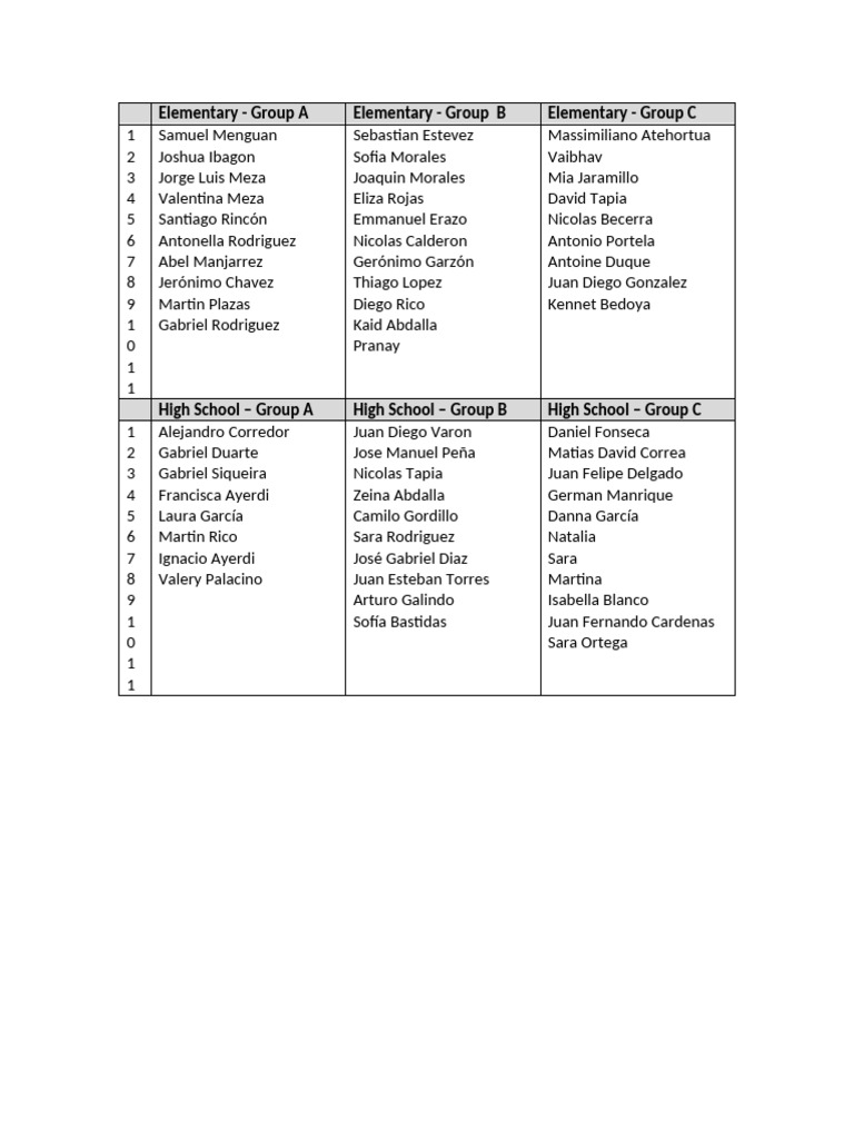 English ABC - Distribution | PDF