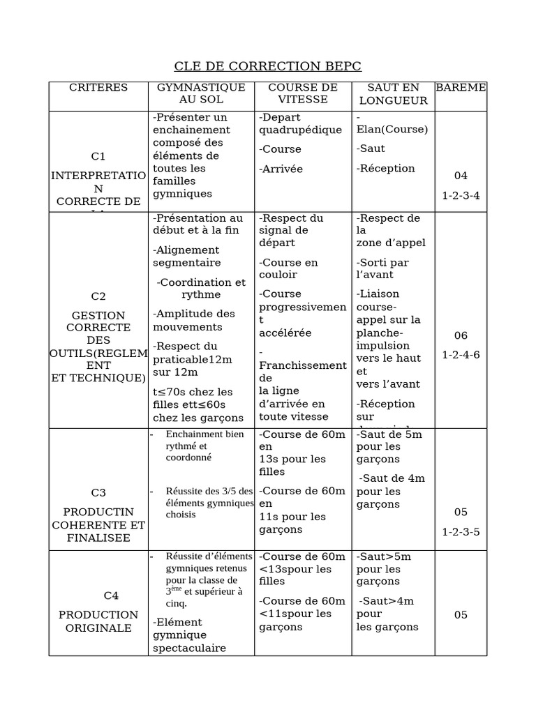 Critères de correction BEPC et BAC | PDF