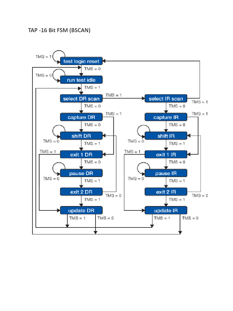 Bscan (Tap 16 FSM) Assignment 1 Nandini | PDF | Computer Engineering ...