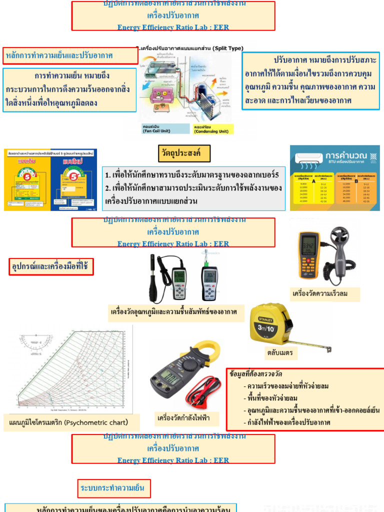 สรุปenergy Efficiency Ratoi | PDF