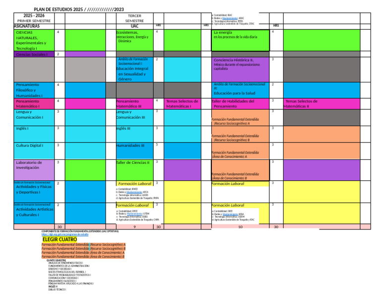 Plan de Estudios 2025-2026: Asignaturas y Estructura | PDF | Educación ...