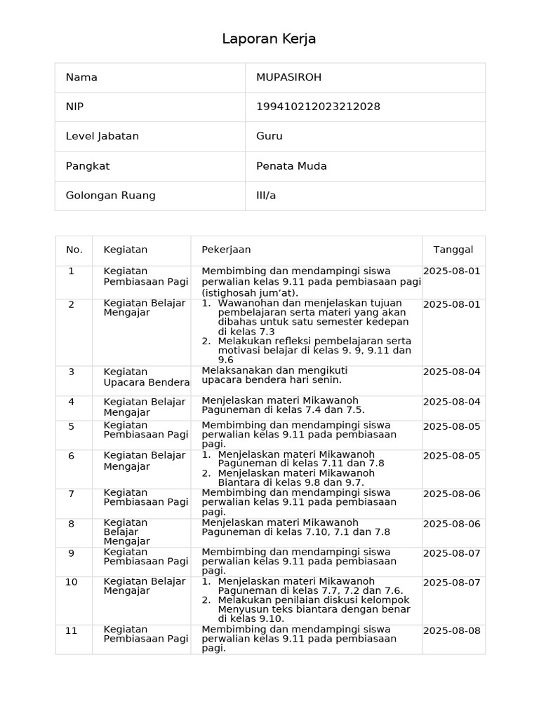 Lapkin Agustus 2025 Ok | PDF