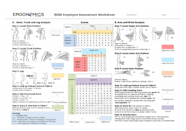 REBA Worksheet Putih PDF | PDF