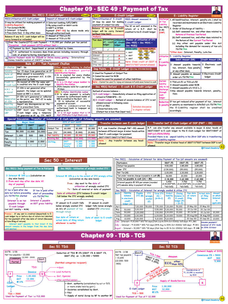 CAF Chartbook Module 2 | PDF