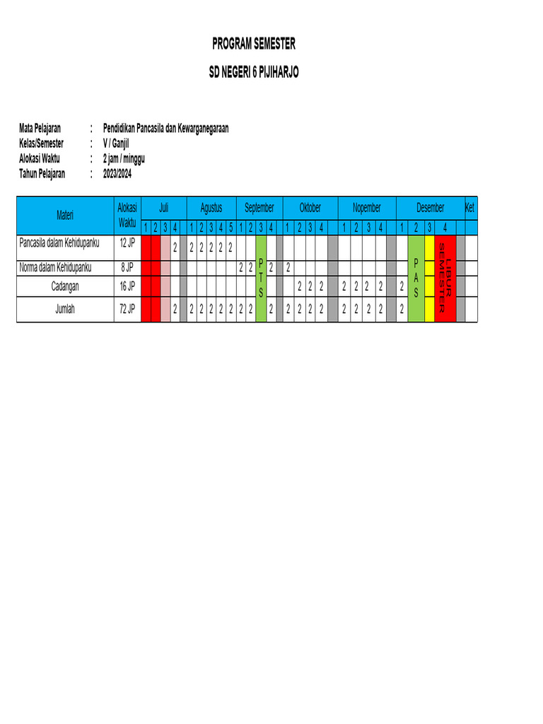 Program Semester Kelas V SD 2023/2024 | PDF
