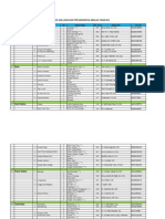 Daftar DPL Dan Lokasi KKN 2012 Terbaru 20 April 2012