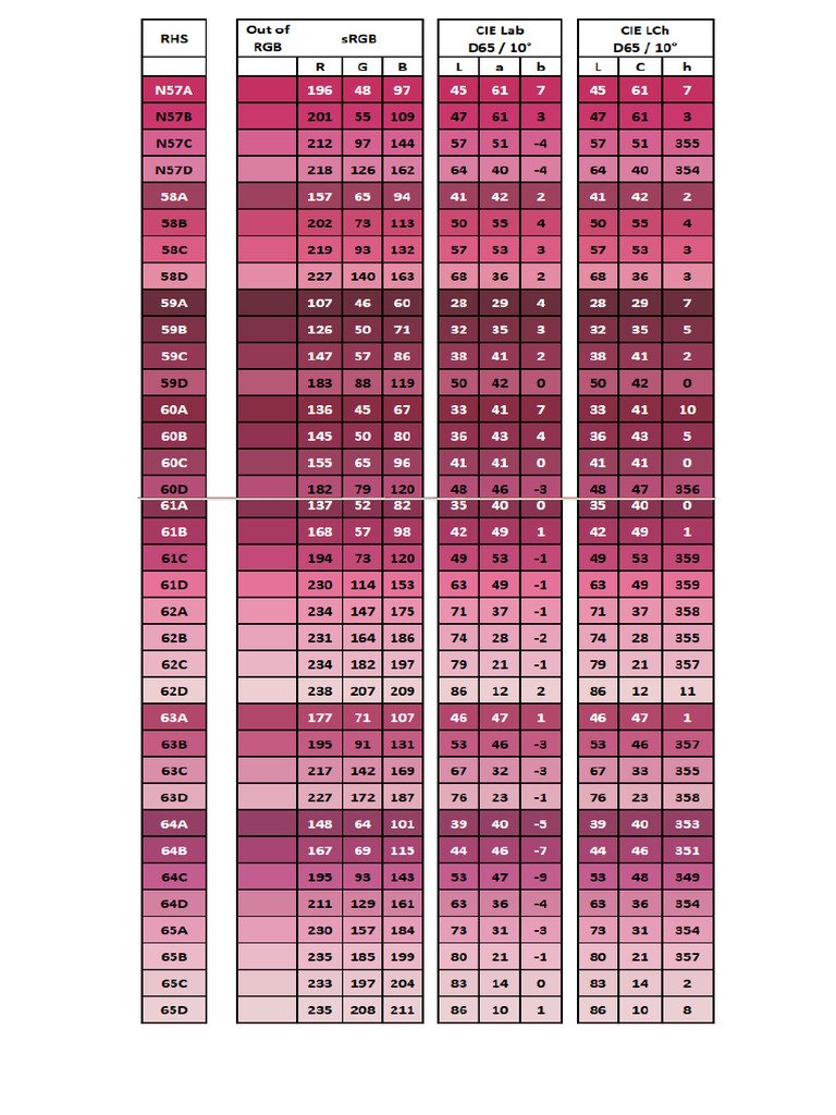 Rhs Colour Chart PDF Free | PDF