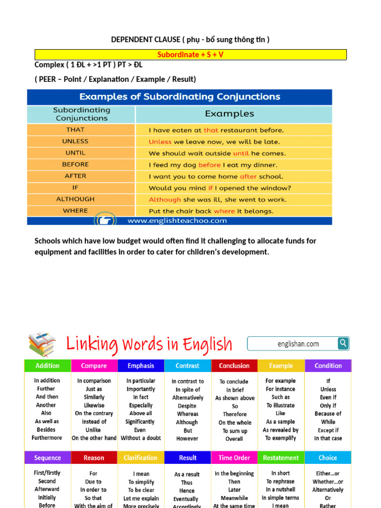 Understanding Dependent Clauses | PDF | Grammar | Linguistics