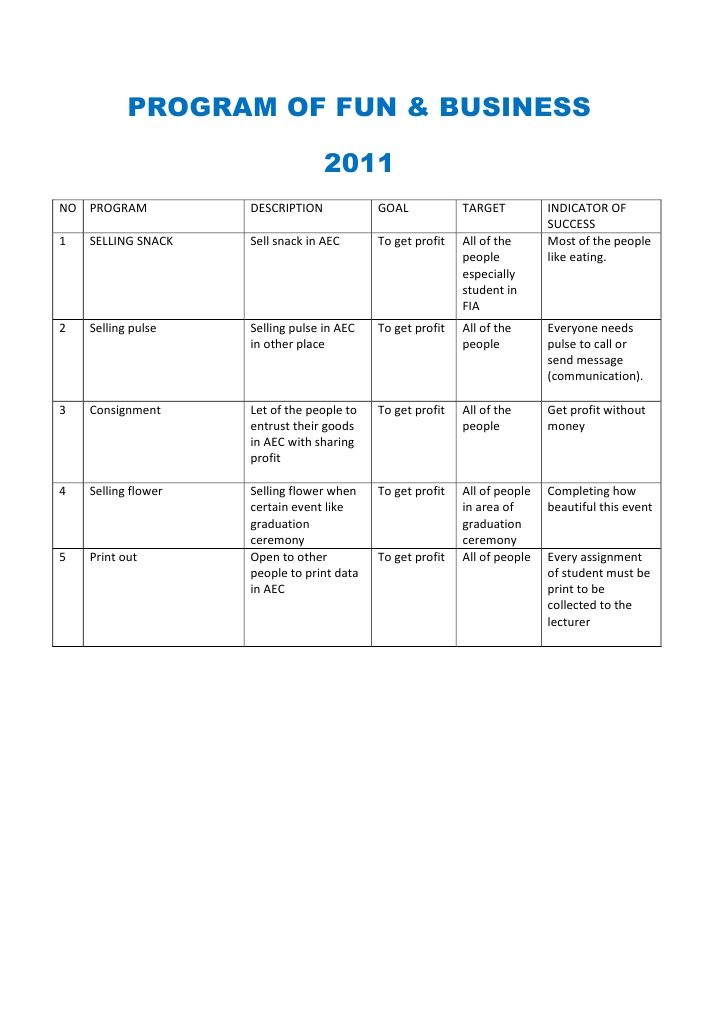 Program of Fun | PDF | Business