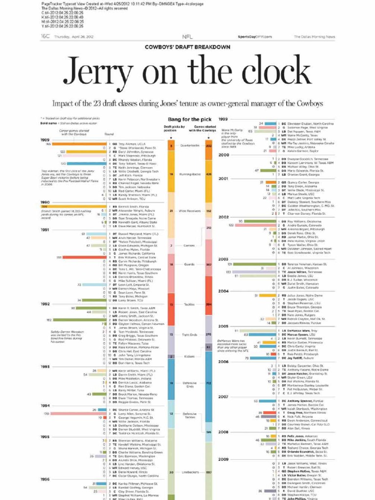 Cowboys Chart | PDF