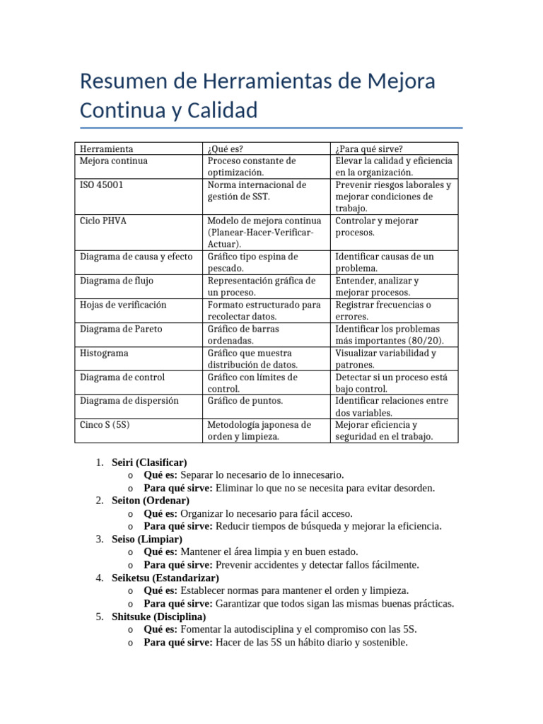 Herramientas para Mejora Continua y Calidad | PDF