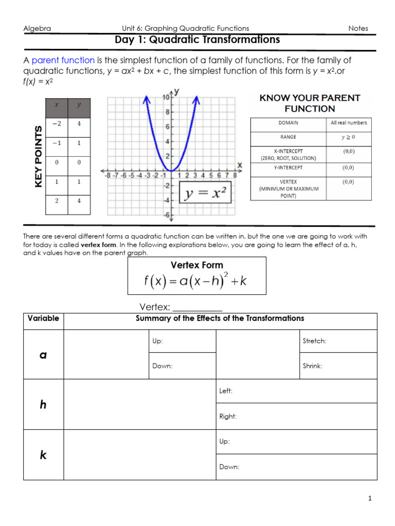 Quadratic Function Transformations | PDF | Quadratic Equation ...