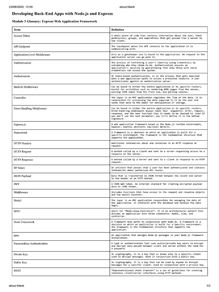 Glossary Express Web Application Framework | PDF
