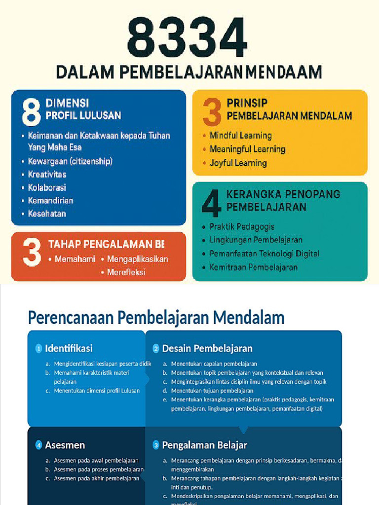 Presentasi Rumus Membuat Modul Ajar-Rpp-Rpm Pembelajaran Mendalam | PDF