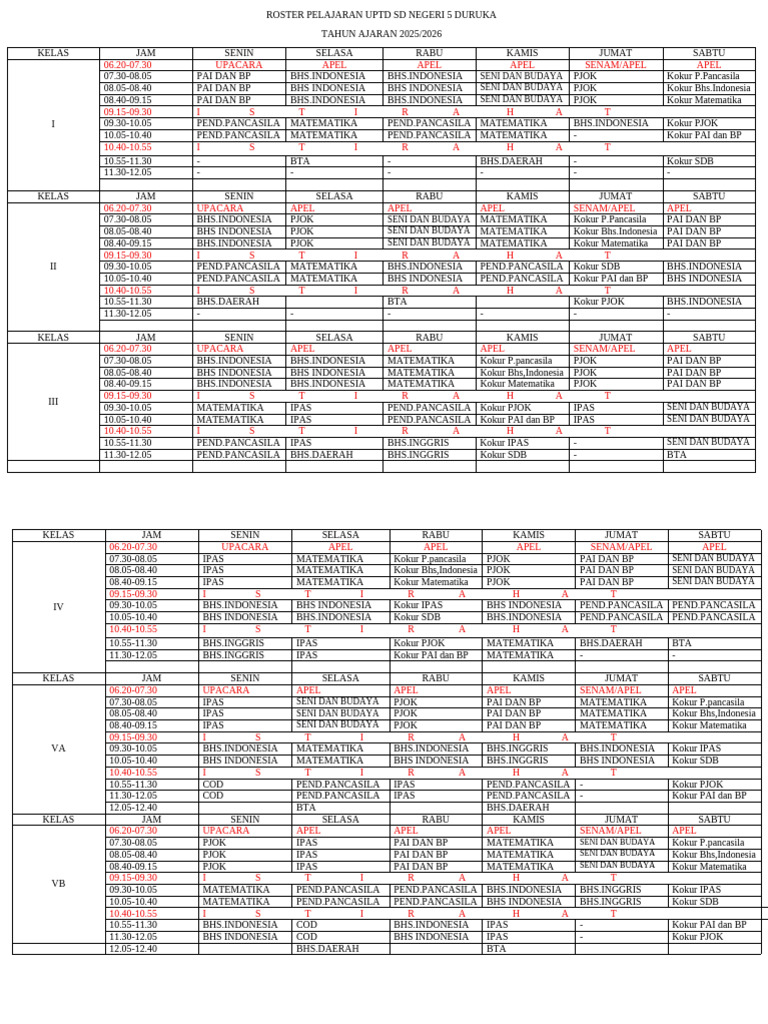 Roster Pelajaran SD Negeri 5 Duruka 2025 | PDF