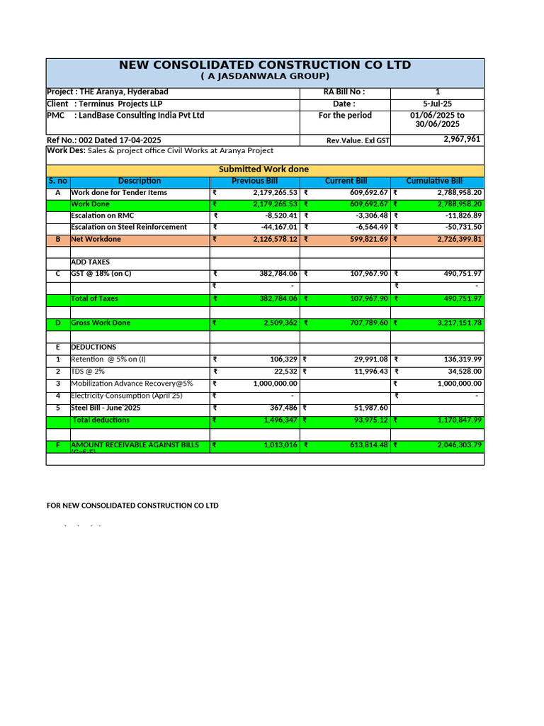 Aranya Project RA Bill Summary - July 2025 | PDF | Concrete | Materials