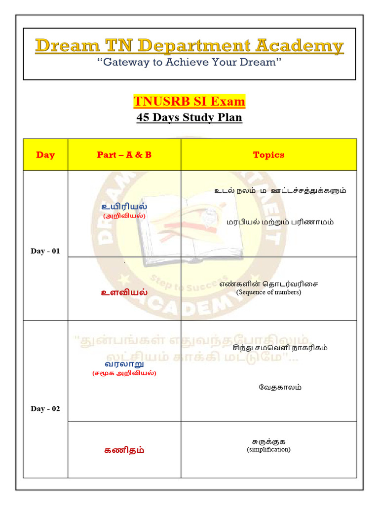 Study Plan | PDF