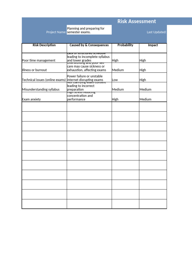 Exam Risk Assessment and Mitigation Plan | PDF | Risk | Mental Health