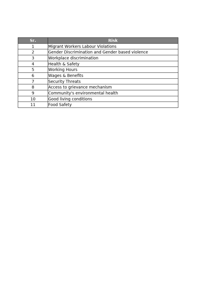 Migrant Workers Risk Assessment Guide | PDF