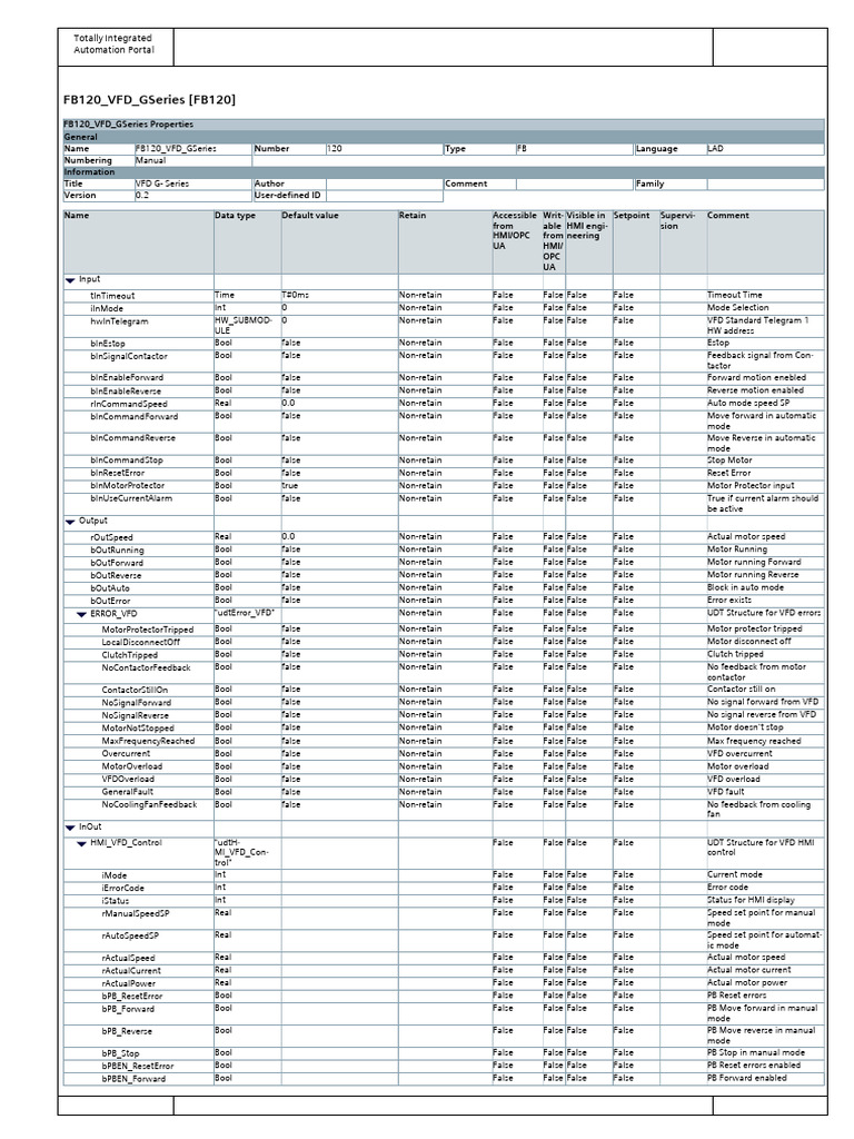 VFD G-Series Automation Properties | PDF | Computing | Computer Programming