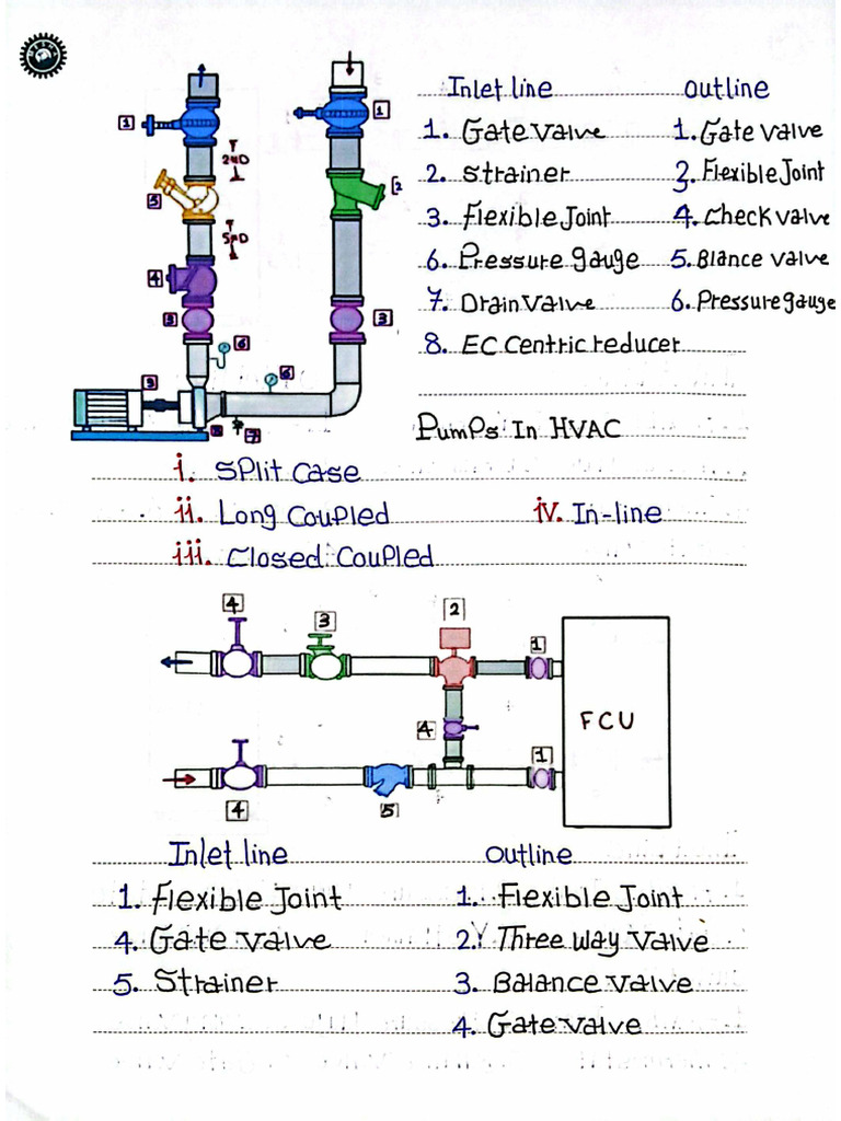 Hock Ups | PDF