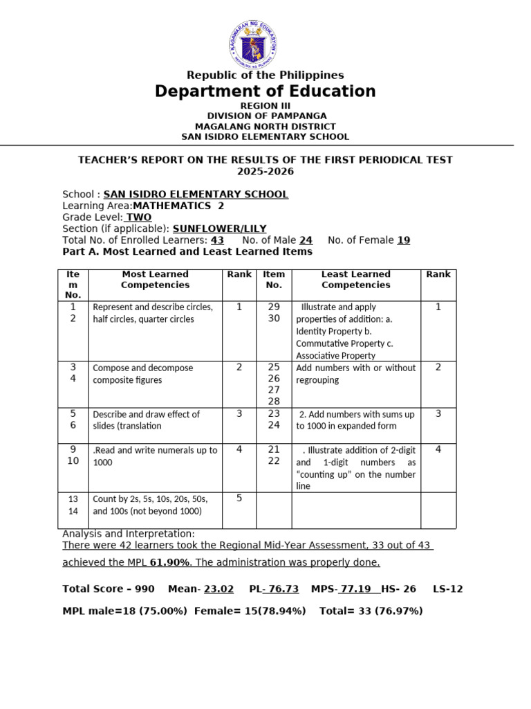 San Isidro Elementary Math Test Results | PDF