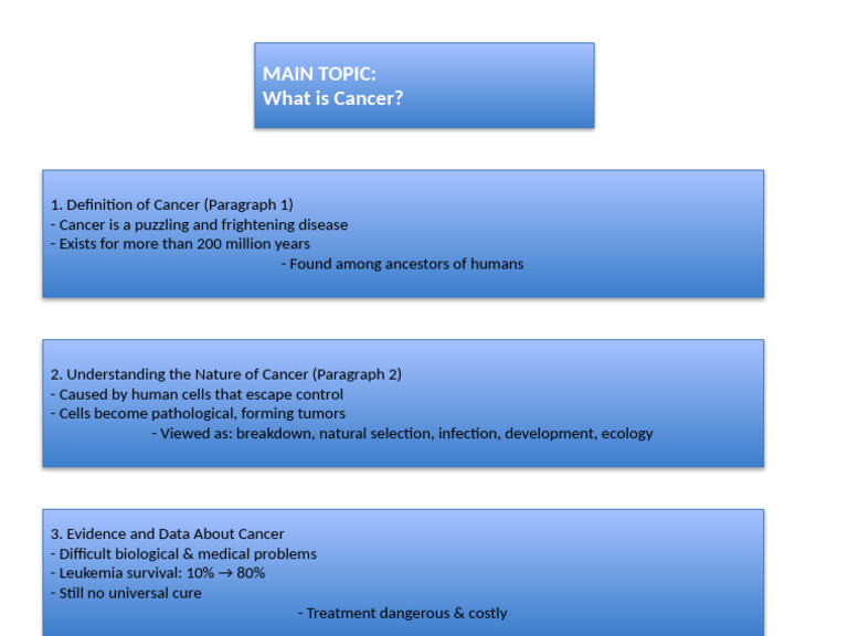 Understanding Cancer: Definition & Nature | PDF