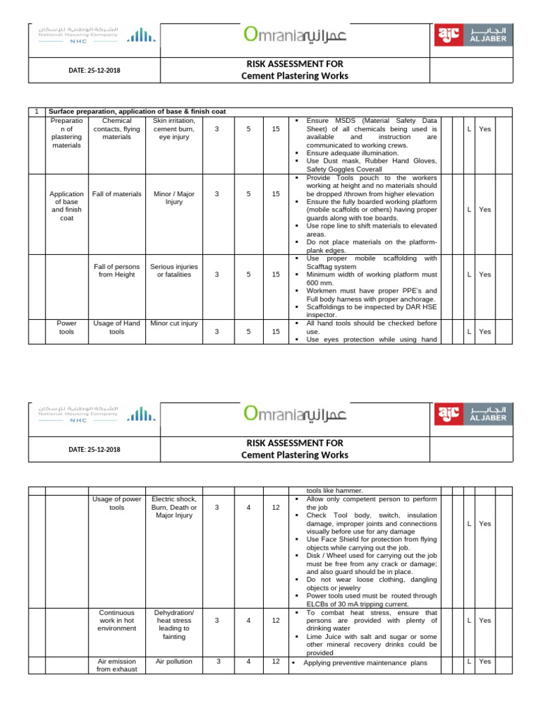 38-Cement Plastering Works Risk Assessment | PDF | Safety ...